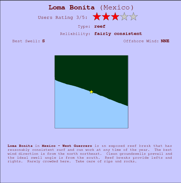 Loma Bonita break location map and break info