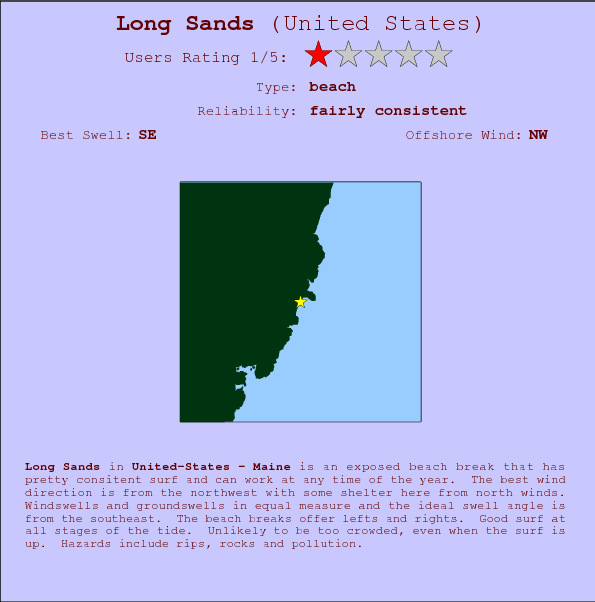 Long Sands surf location map and break info