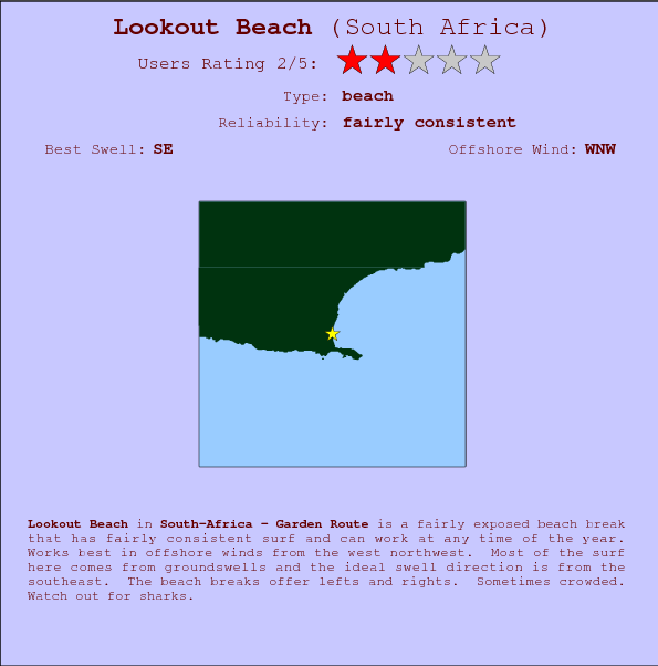 Lookout Beach break location map and break info