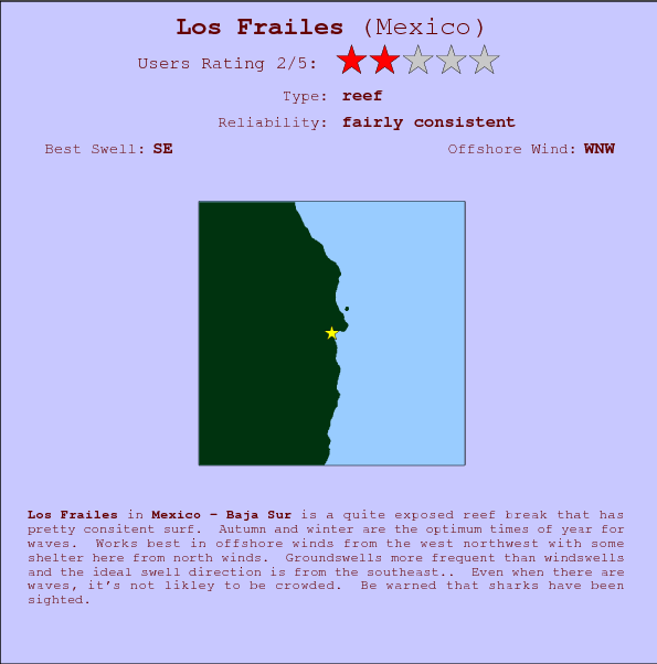 Los Frailes break location map and break info