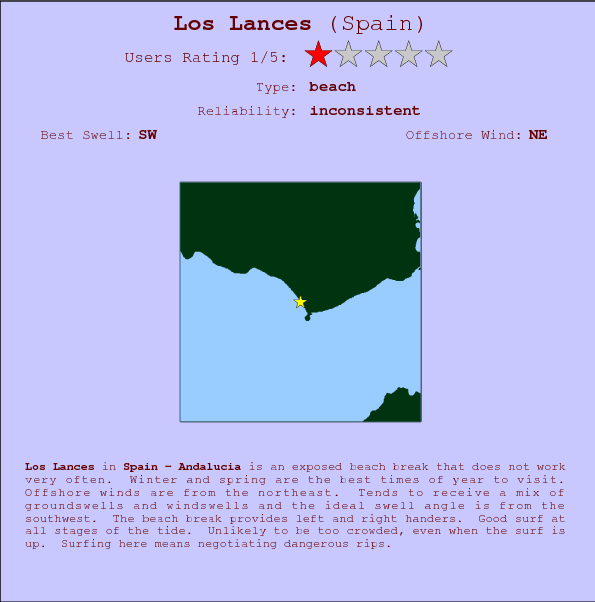 Los Lances break location map and break info
