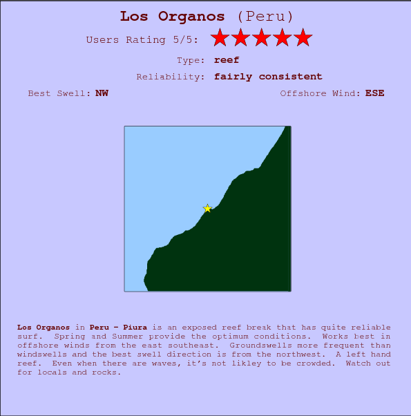 Los Organos surf location map and break info