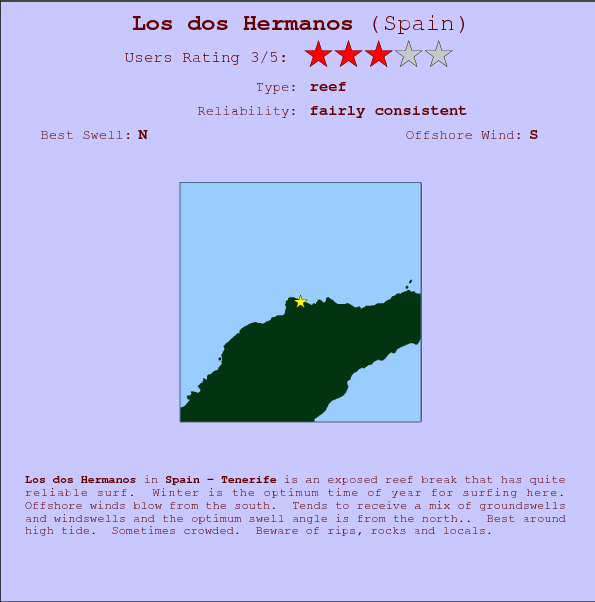 Los dos Hermanos break location map and break info