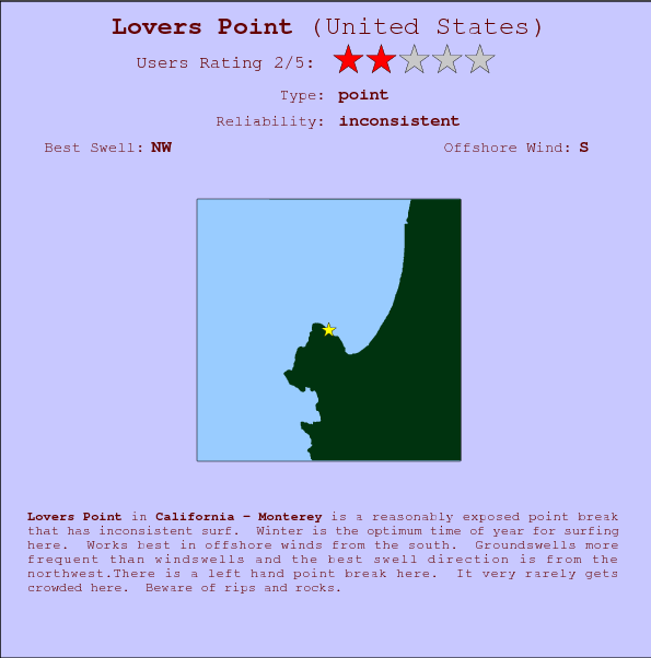 Lovers Point break location map and break info