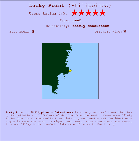 Lucky Point break location map and break info