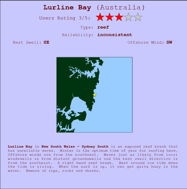 Lurline Bay surf location map and break info