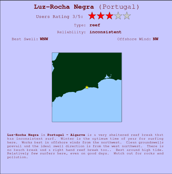 Luz-Rocha Negra break location map and break info
