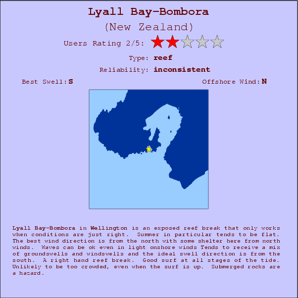 Lyall Bay-Bombora break location map and break info