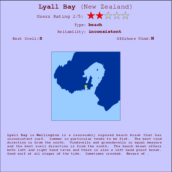Lyall Bay break location map and break info