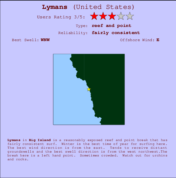 Lymans surf location map and break info