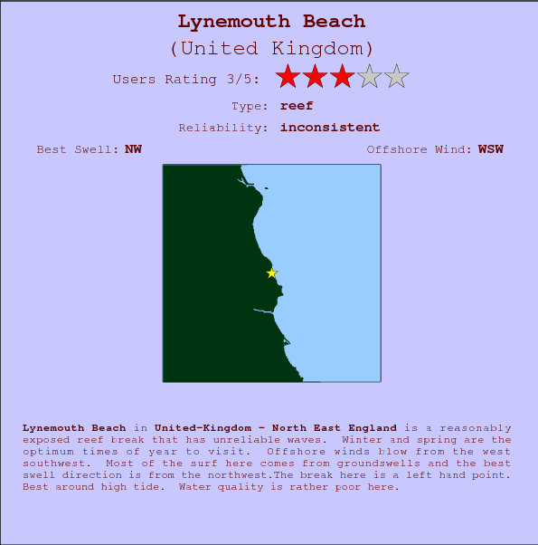 Lynemouth Beach break location map and break info