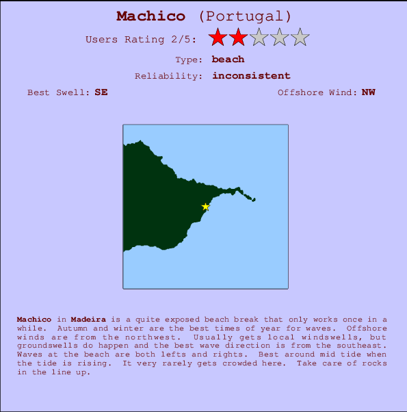 Machico break location map and break info
