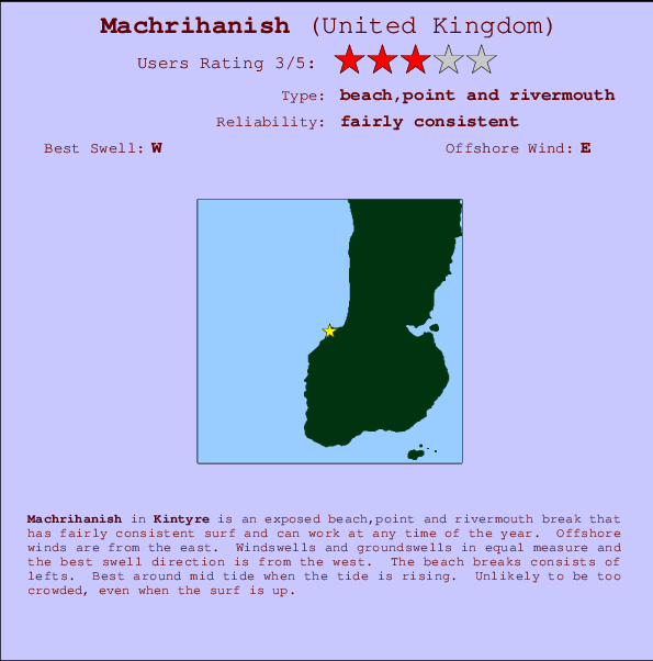 Machrihanish surf location map and break info