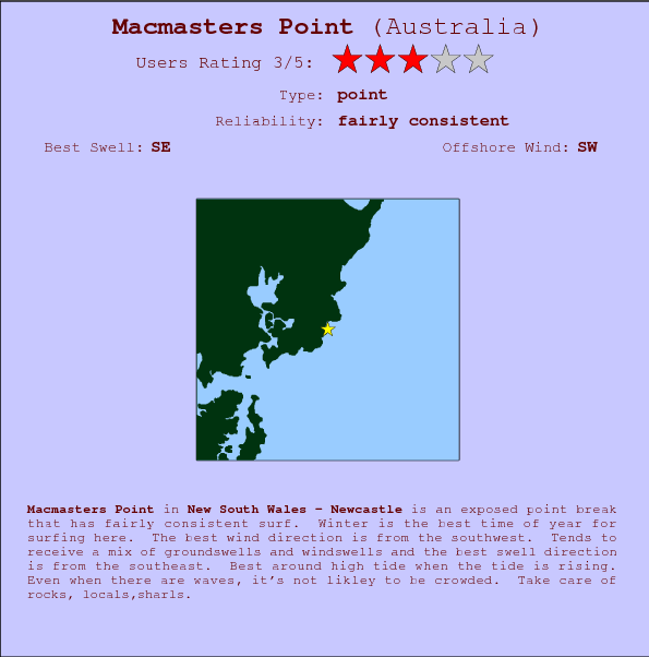 Macmasters Point surf location map and break info