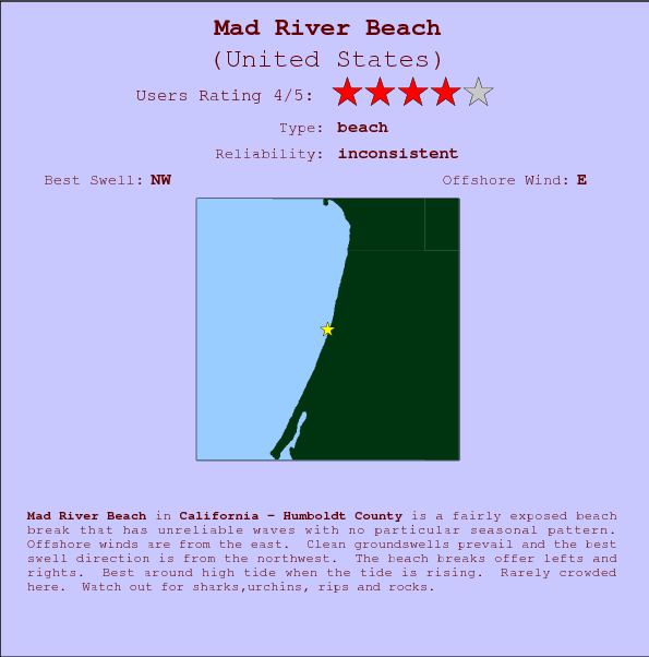 Mad River Beach surf location map and break info