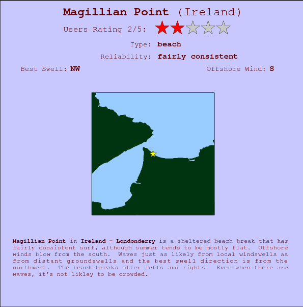 Magillian Point break location map and break info