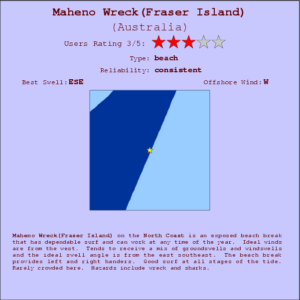 Maheno Wreck(Fraser Island) break location map and break info