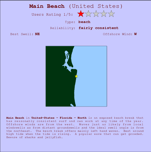 Main Beach break location map and break info