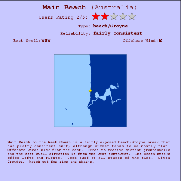 Main Beach break location map and break info