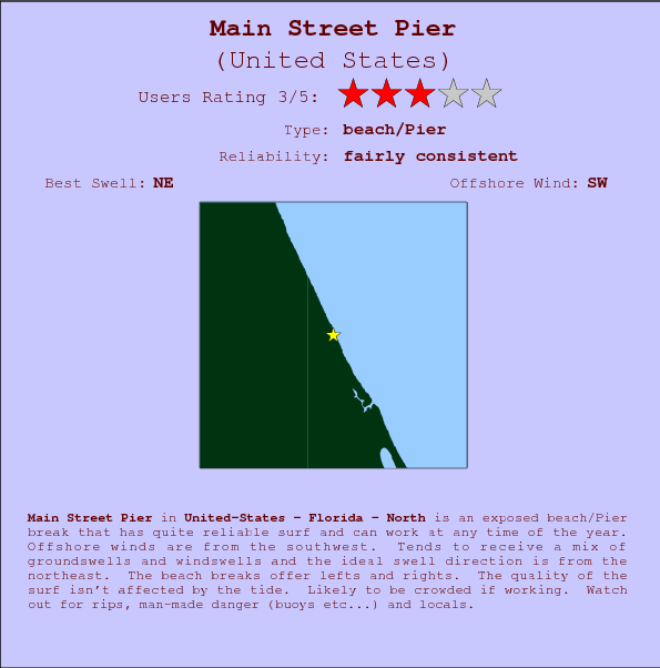 Main Street Pier break location map and break info