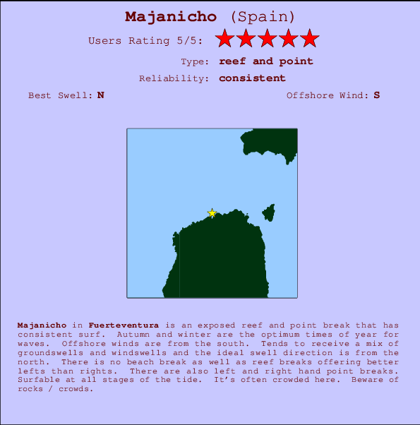 Majanicho surf location map and break info