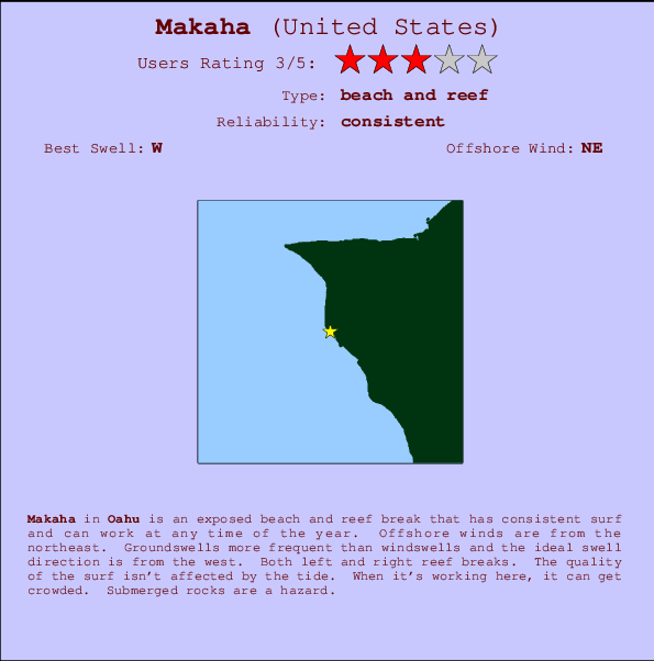 Makaha break location map and break info