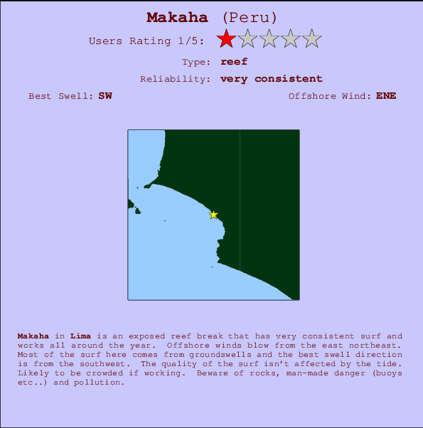 Makaha break location map and break info