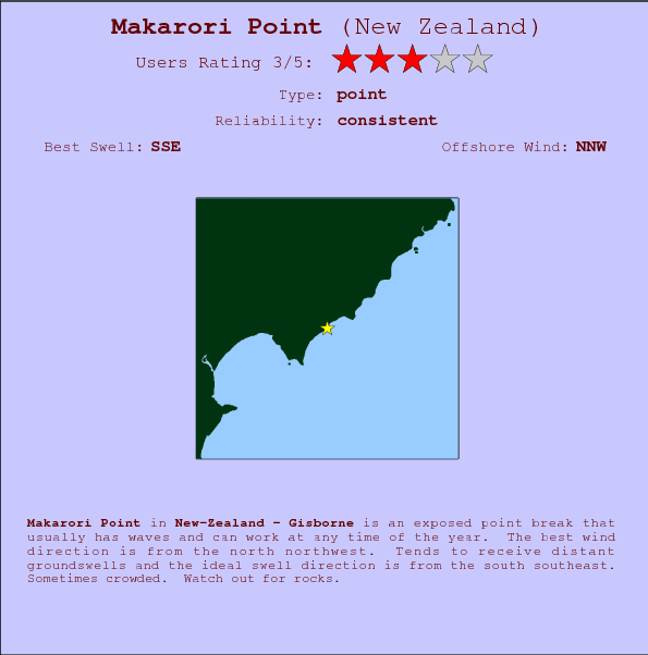 Makarori Point surf location map and break info