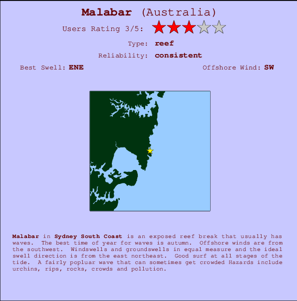 Malabar break location map and break info