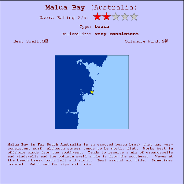 Malua Bay surf location map and break info