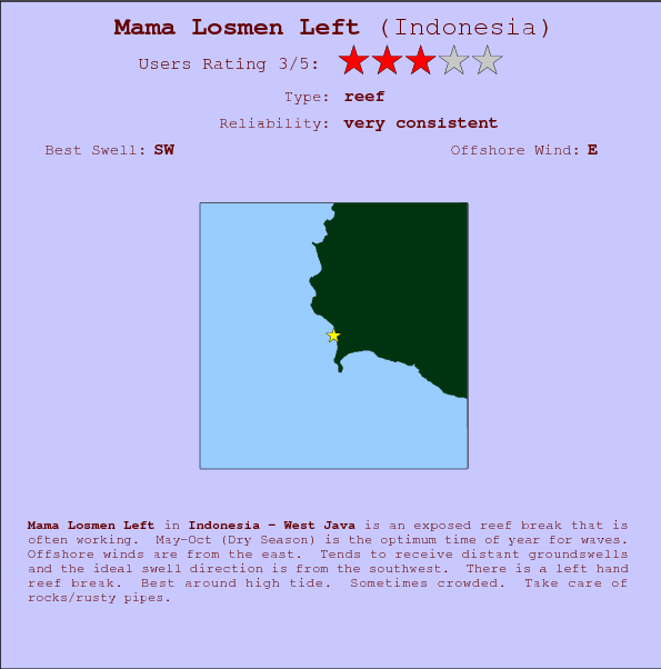 Mama Losmen Left break location map and break info