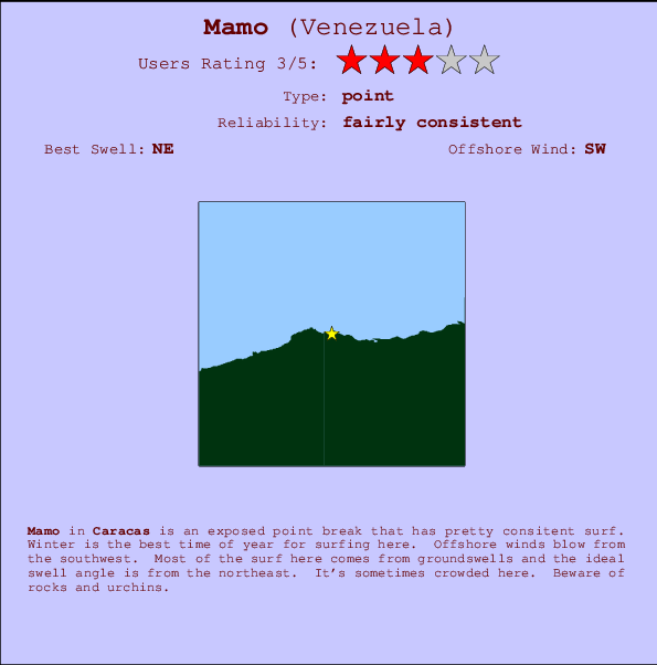 Mamo break location map and break info