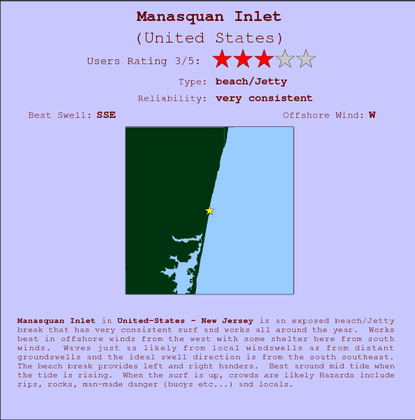 Manasquan Inlet surf location map and break info