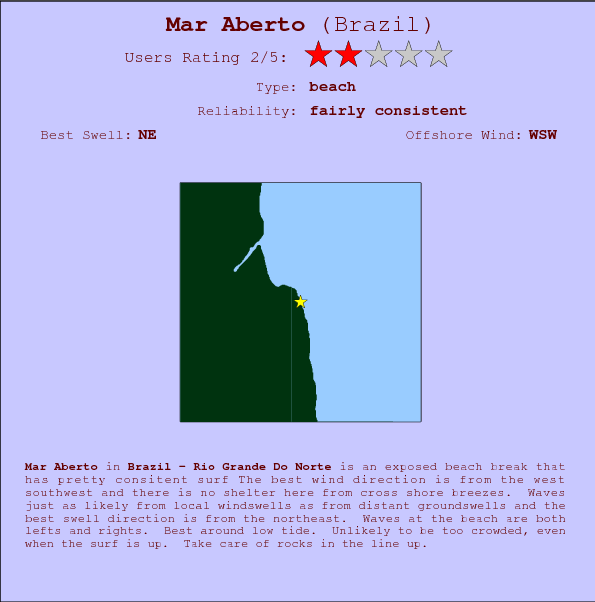 Mar Aberto break location map and break info