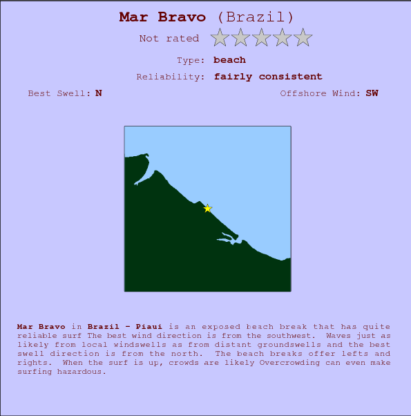 Mar Bravo break location map and break info