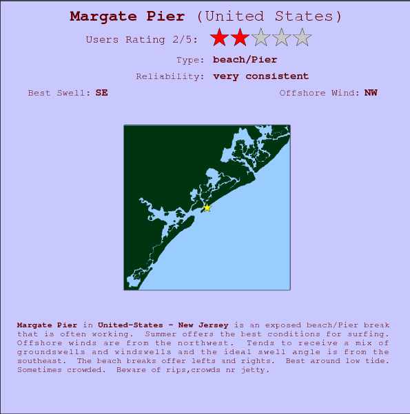 Margate Pier break location map and break info