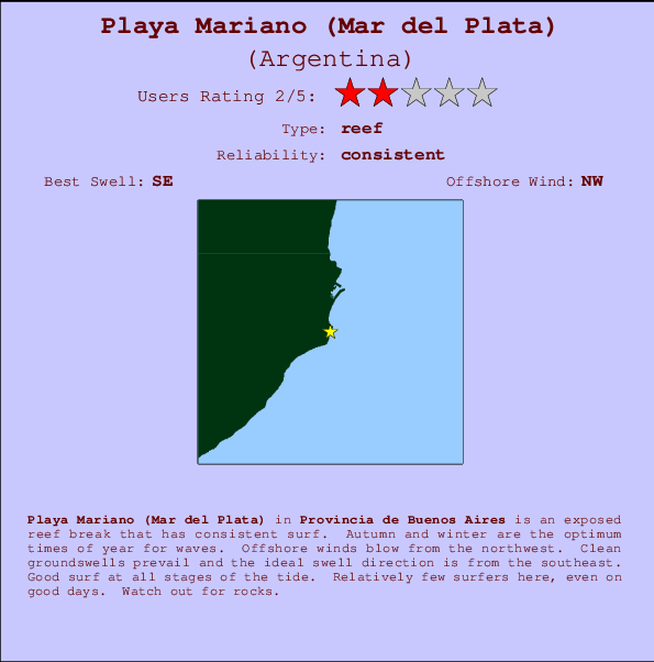 Mariano surf location map and break info