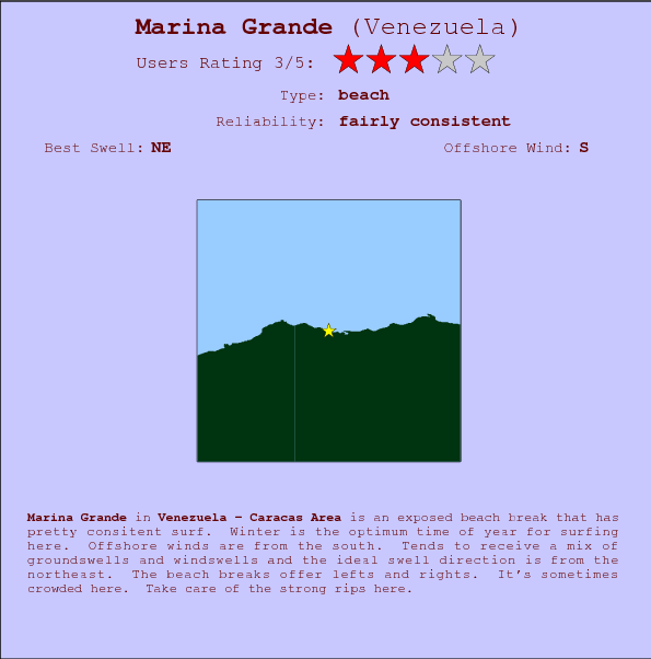 Marina Grande break location map and break info