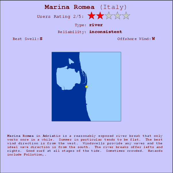 Marina Romea surf location map and break info