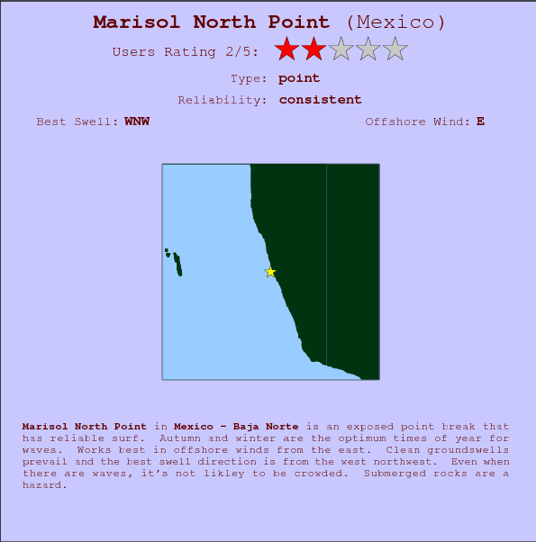 Marisol North Point break location map and break info