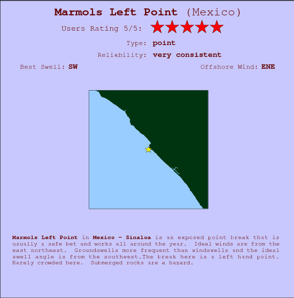 Marmols Left Point surf location map and break info
