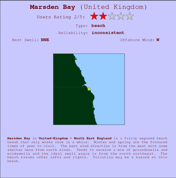 Marsden Bay surf location map and break info