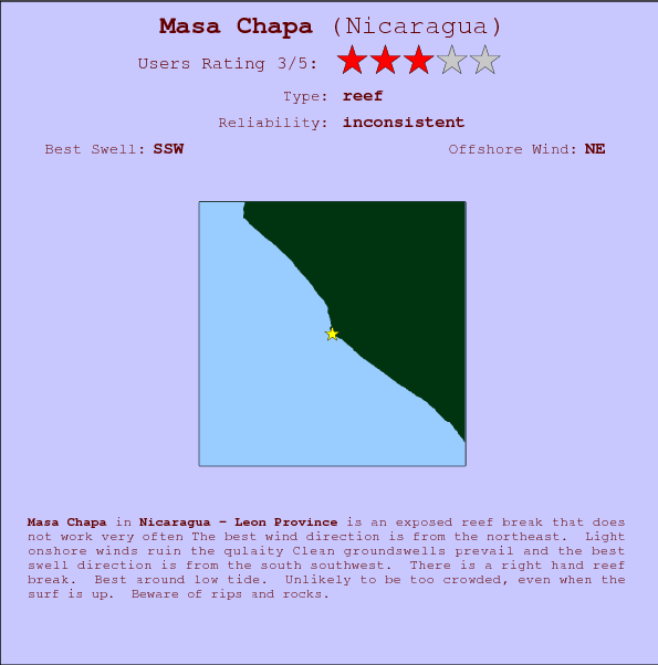 Masa Chapa surf location map and break info