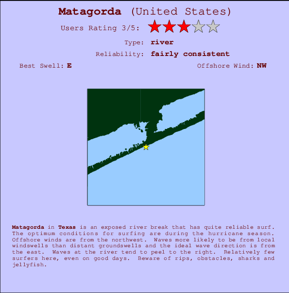Matagorda break location map and break info