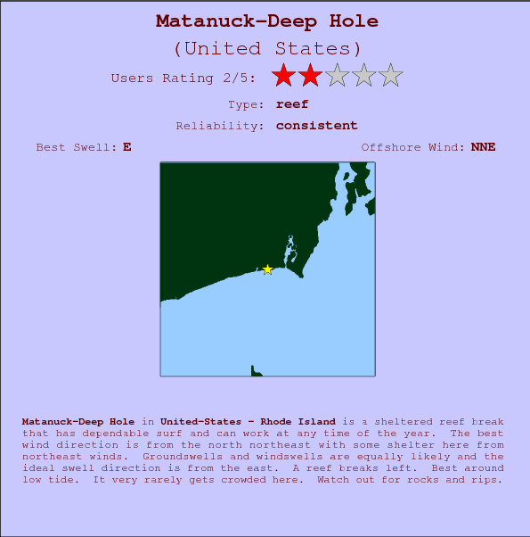 Matanuck-Deep Hole surf location map and break info