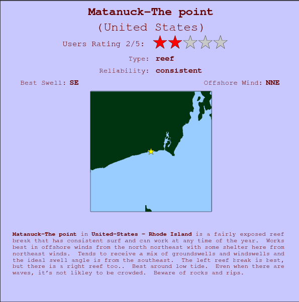 Matanuck-The point break location map and break info