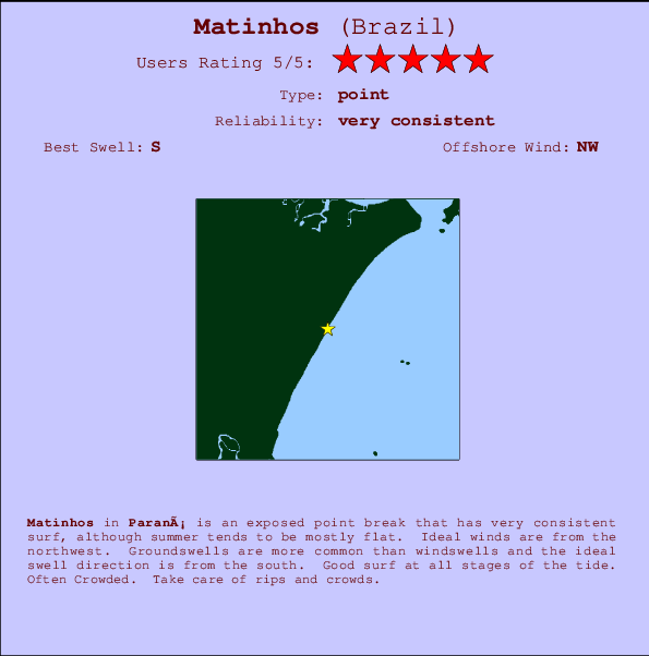 Matinhos break location map and break info