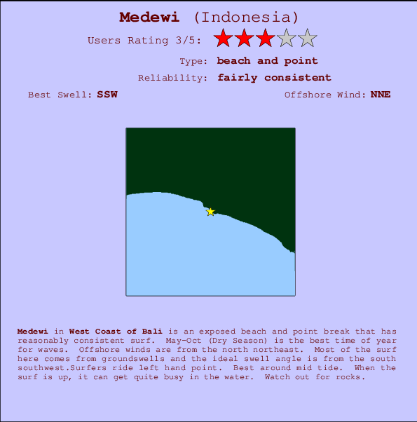 Medewi break location map and break info