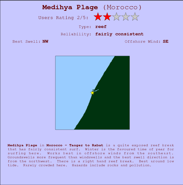 Medihya Plage surf location map and break info
