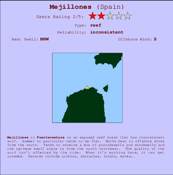 Mejillones break location map and break info